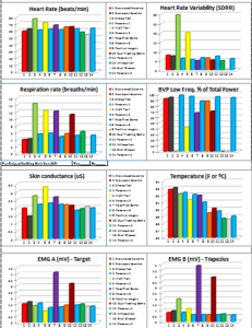 Psychophys Profile & Biofeedback - Reaching Ahead Counseling and Mental ...